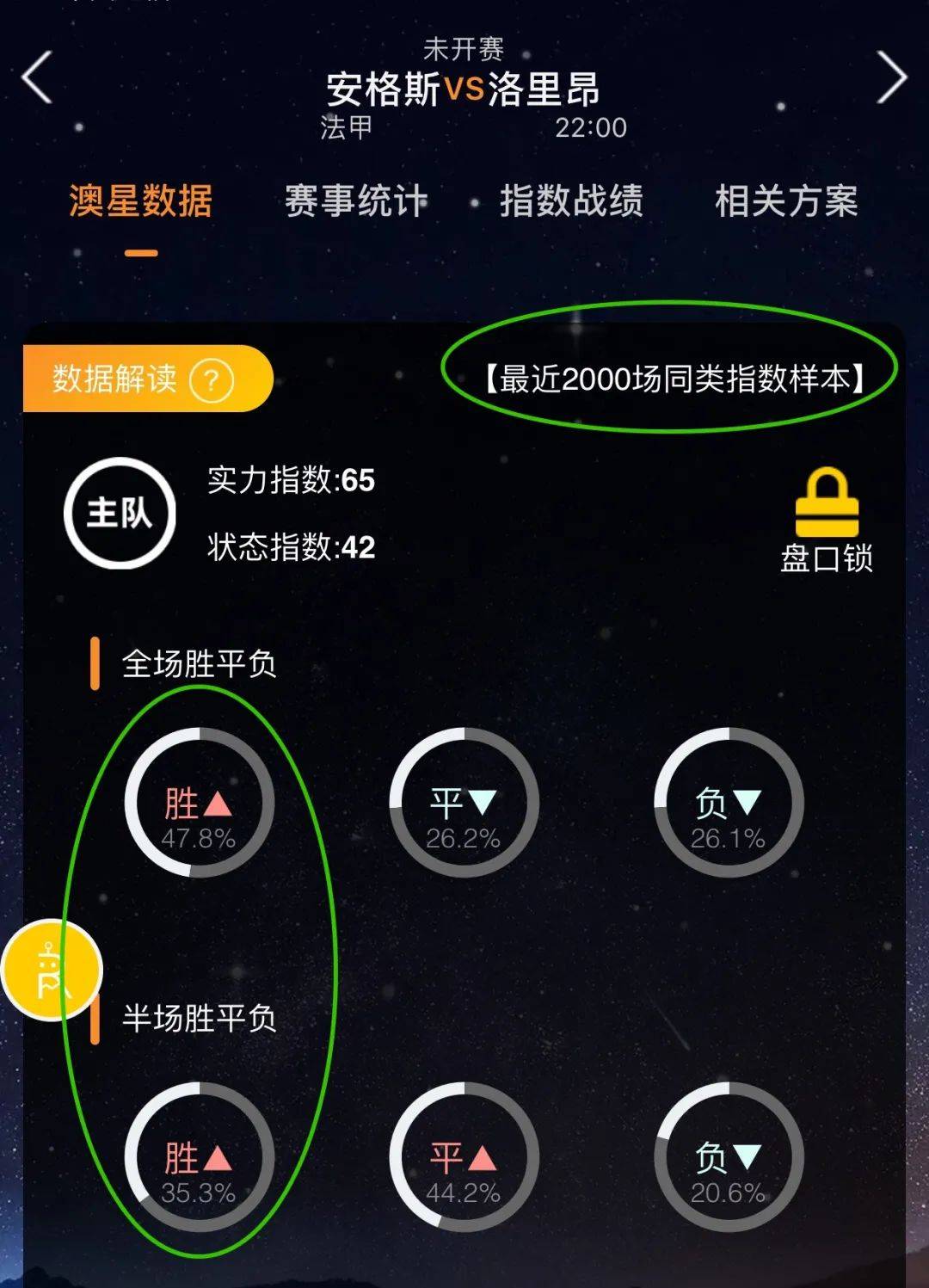 仅提高了队